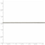 Load image into Gallery viewer, Sterling Silver 1.5mm 8 Sided Diamond-cut Box Chain
