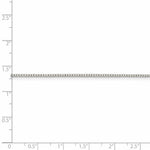 Load image into Gallery viewer, Sterling Silver Rhodium-plated 1.1mm Box Chain