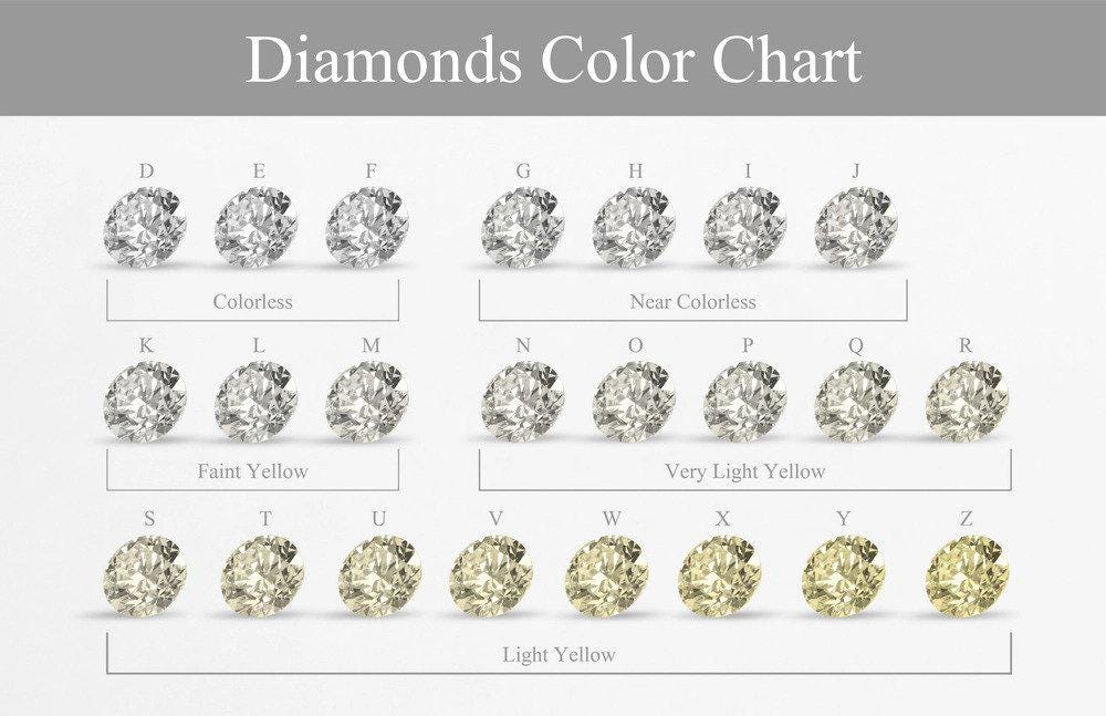 Certified Pear Shape Cut Loose Lab Grown Diamond - in Carat sizes: 1 2 3 4 5 and Clarity VVS1 VVS2 VS1 VS2 Color D E F G-H