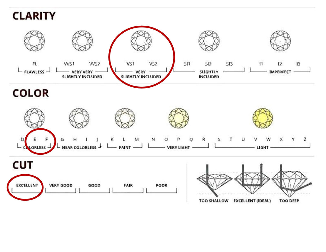 IGI Certified VS1-VS2 E-F Lab Grown Emerald shape Diamond Solitaire Engagement Ring: 14K, 18K, or Platinum