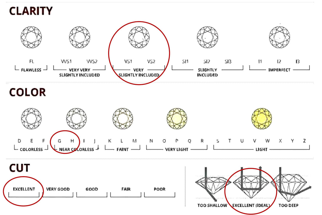 IGI Certified VS1-VS2 G-H Lab Grown Princess Cut Square Diamond Solitaire Engagement Ring: 14K, 18K, or Platinum