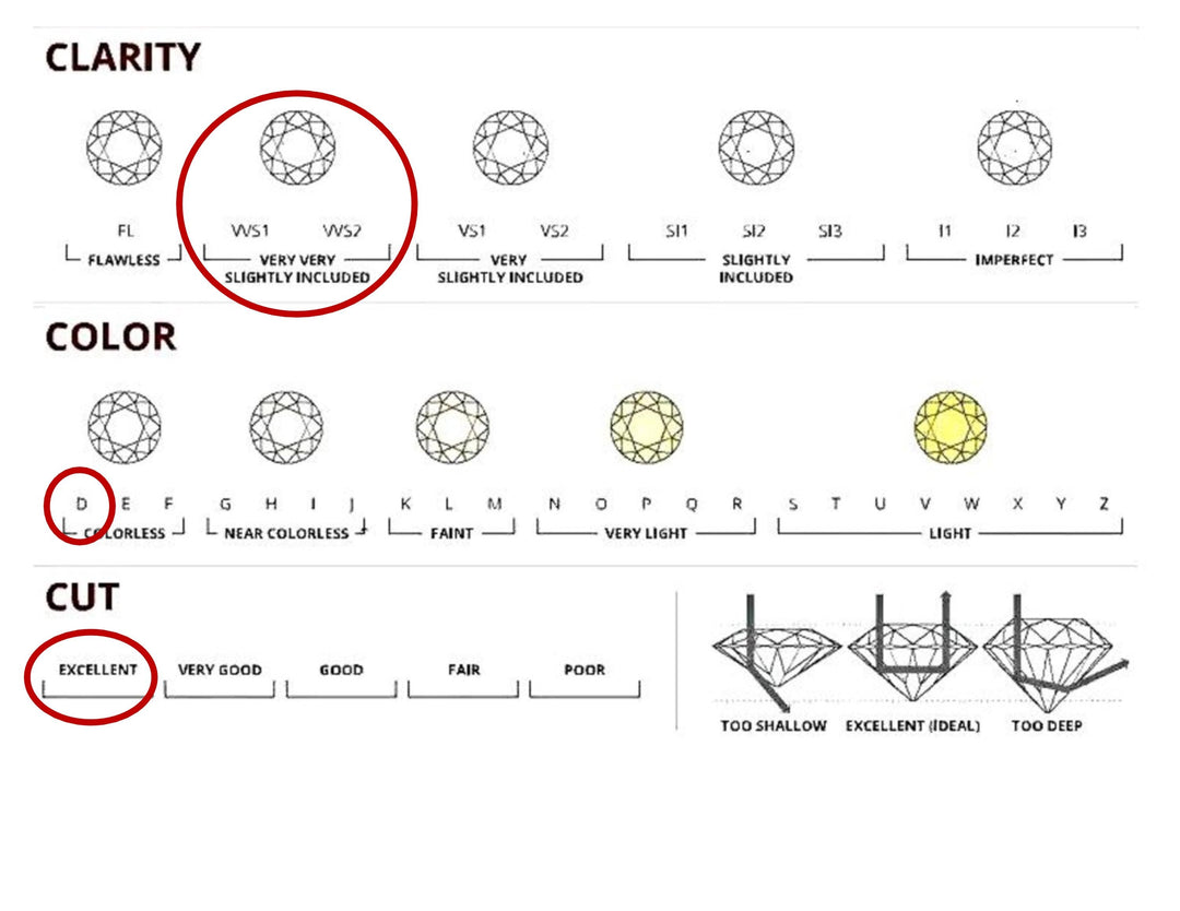 IGI Certified VVS1-VVS2 E-F Lab Grown Princess Cut Square Diamond Solitaire Engagement Ring: 14K, 18K, or Platinum