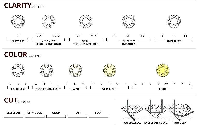 4 Carat Round Lab Grown Diamond: IGI Certified, Ideal Cut