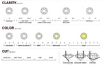 Load image into Gallery viewer, Certified 2.25 Carat Round Lab Grown Diamond Flawless IF VVS1 VVS2 VS1 VS2, Color - D, E, F, G-H great for engagement rings, pendants

