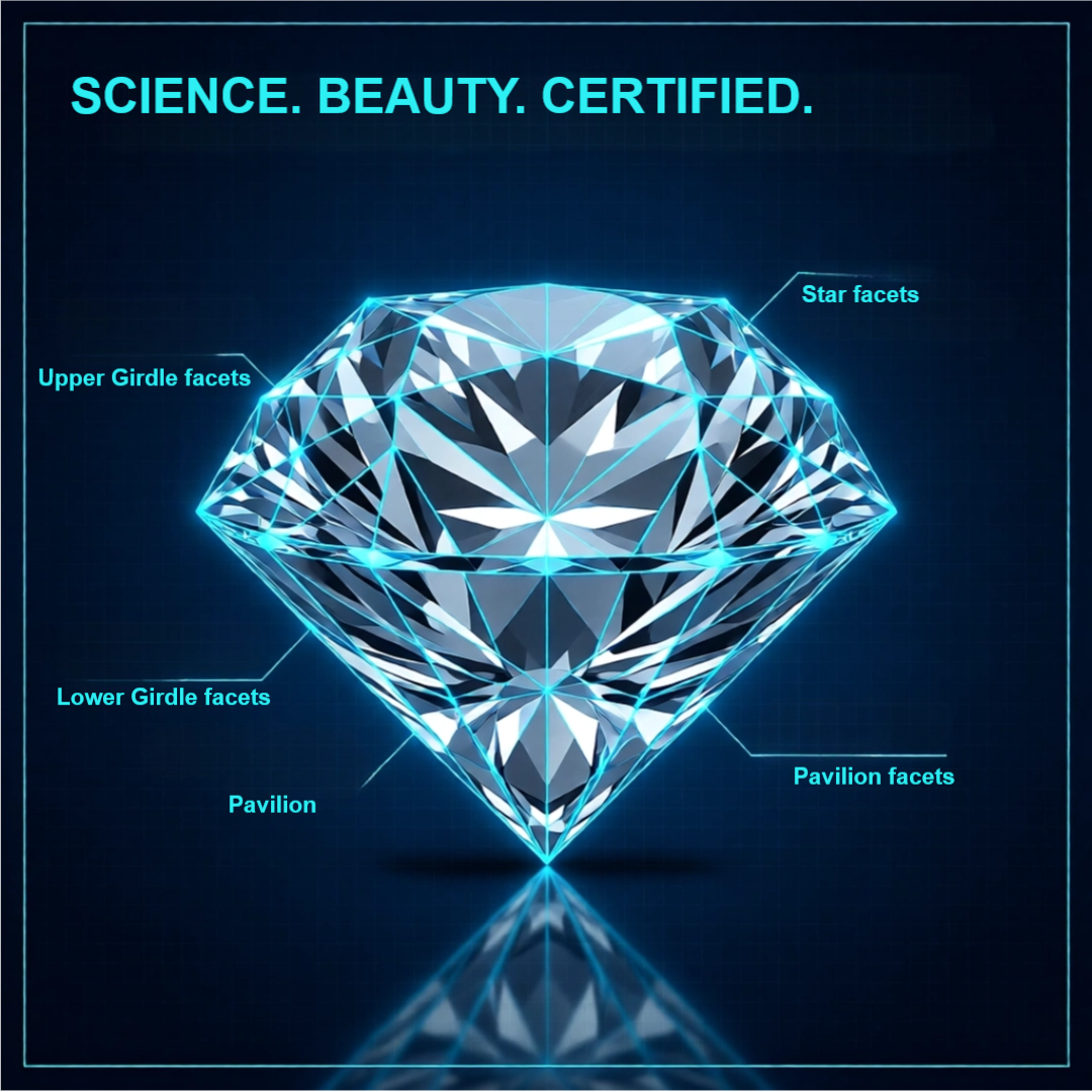 GIA Certified Lab Grown Loose Diamonds in D-E Color, VVS1-VS1 Clarity sizes 1-10 Carat for  Engagement Ring, Earring, Pendants & Necklace