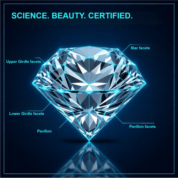 GIA Certified Lab Grown Loose Diamonds in D-E Color, VVS1-VS1 Clarity sizes 1-10 Carat for  Engagement Ring, Earring, Pendants & Necklace