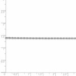 Load image into Gallery viewer, Leslies 14K White Gold 1.3mm Diamond Cut Rope Chain Necklace  Length 16'' inches
