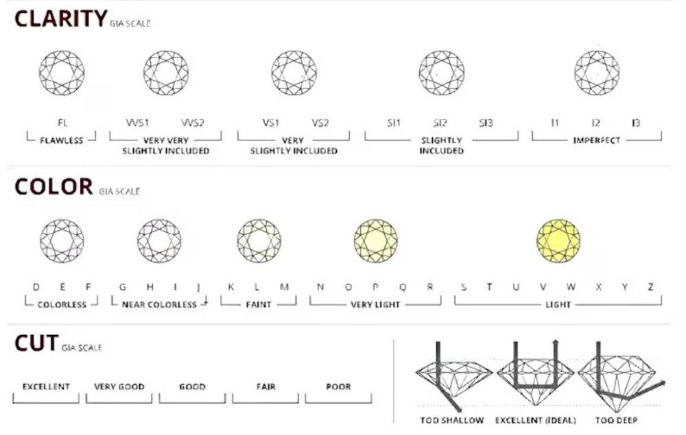 IGI Certified Lab Grown Loose Diamond in E-F Color, VVS-VS Clarity sizes 1-10 Carat for Making Precious Fine Jewelry like Rings, Earrings, Pendants and Necklaces